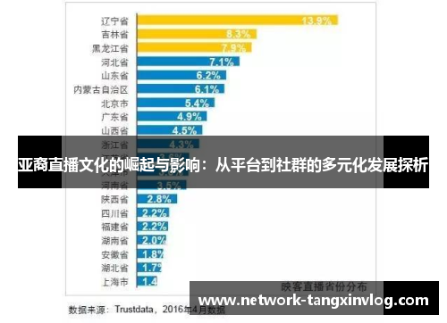 亚裔直播文化的崛起与影响：从平台到社群的多元化发展探析