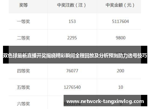 双色球最新直播开奖揭晓精彩瞬间全程回放及分析预测助力选号技巧